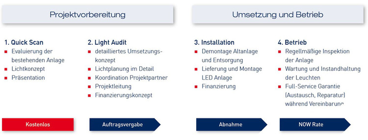 VKW Licht-Contracting