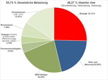 staatlichebelastungen